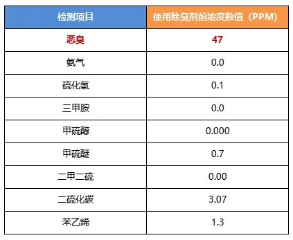 陶瓷廠異味大、被投訴，潔匠現(xiàn)場(chǎng)抽取廢氣做檢測(cè)、研制有效除臭劑！.jpg