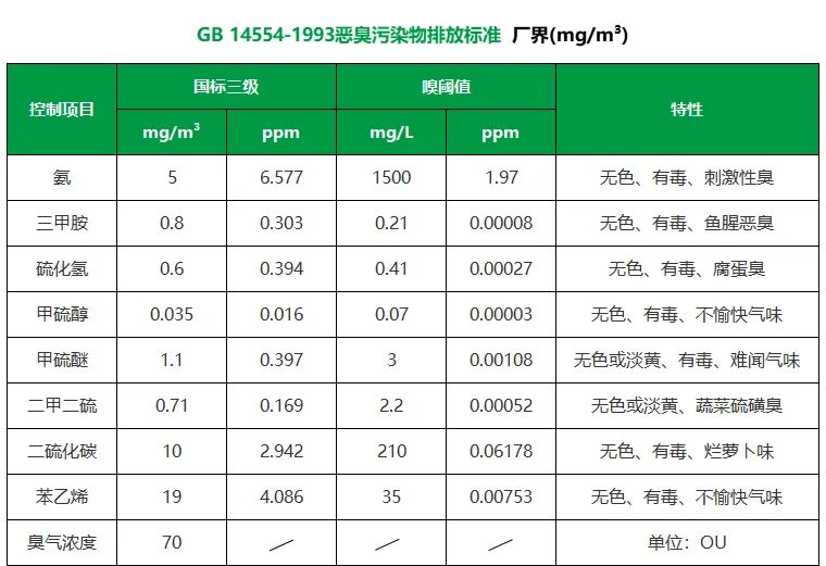 陶瓷廠異味大、被投訴，潔匠現(xiàn)場(chǎng)抽取廢氣做檢測(cè)、研制有效除臭劑！.jpg