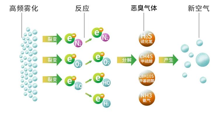 加強(qiáng)“危險(xiǎn)廢物鑒別”工作！工業(yè)除臭市場(chǎng)迎來新風(fēng)向！.jpg