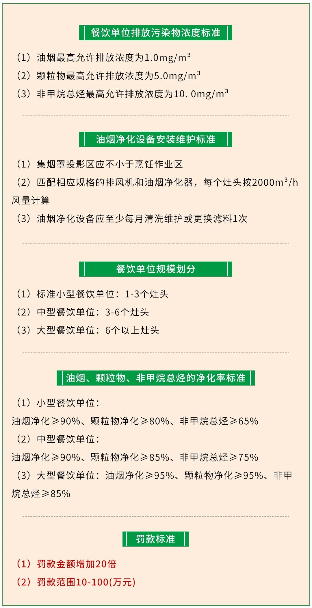 警惕餐飲油煙異味！北京執(zhí)行《排放標(biāo)準(zhǔn)》，最高罰款100萬！.jpg