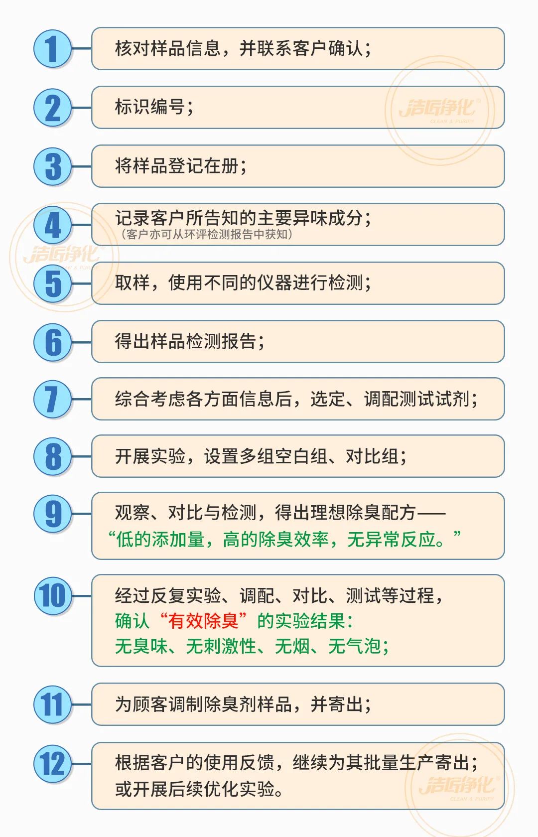  涉及多個行業(yè)！“揭秘”<a href='/' style='color: blue;' target='_blank'>工業(yè)除臭劑</a>是怎樣生產(chǎn)？帶你走進(jìn)實驗研發(fā)中心！.jpg