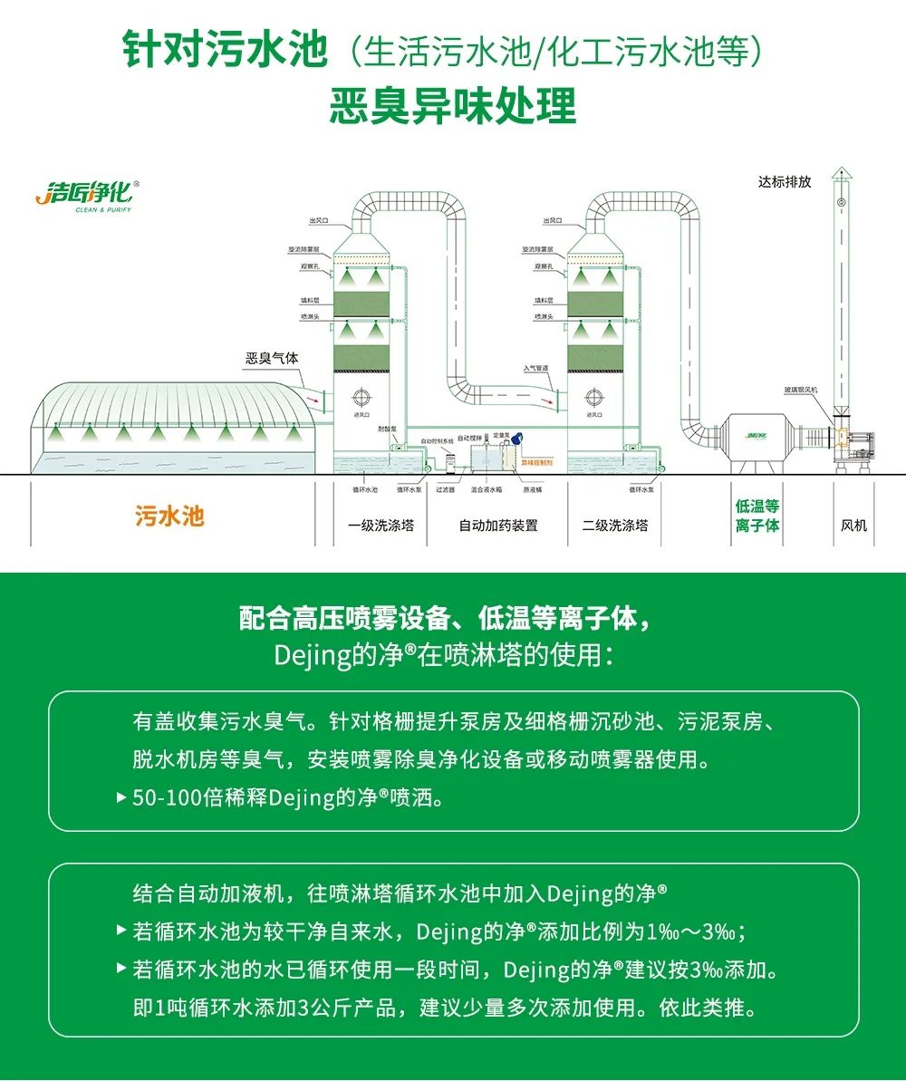 水污染除臭治理——需要除臭劑技術(shù)做支撐！.jpg