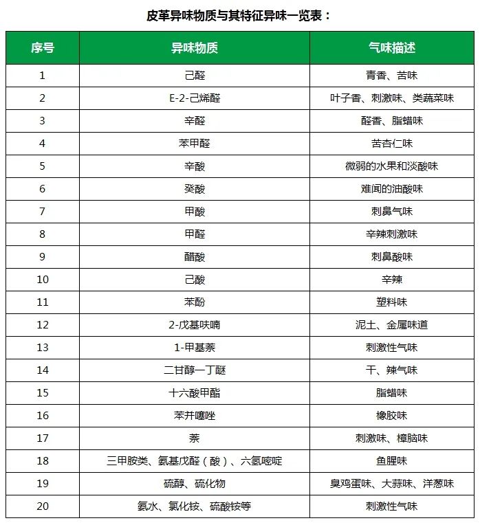 皮革異味怎么辦？Dejing的凈?-制革廠專用除臭劑，皮革臭味的克星！.jpg