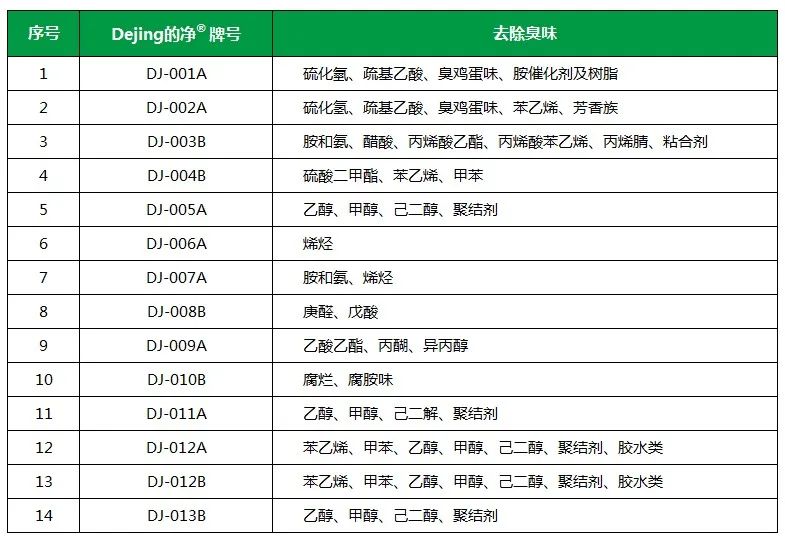 Dejing的凈工業(yè)除臭劑——解決臭味困擾的源頭！.jpg