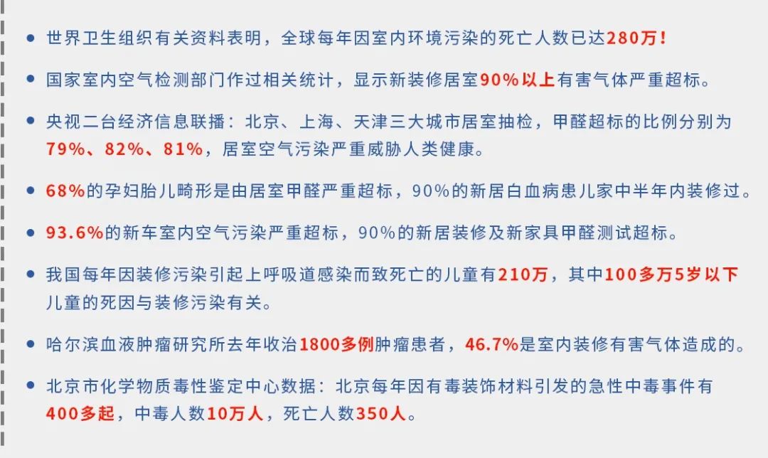 驚！室內(nèi)空氣污染現(xiàn)狀有多嚴(yán)重？.jpg